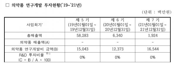 [제공=브릿지바이오테라퓨틱스]